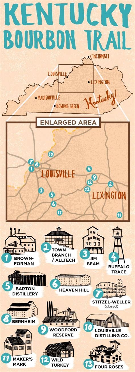 Map Of Kentucky Bourbon Trail - My Maps