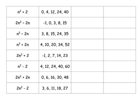 Quadratic Sequences-Matching Cards | Teaching Resources