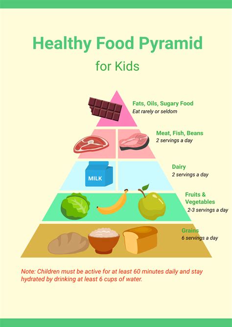 Free Healthy Food Pyramid Chart For Kids Template - Edit Online ...