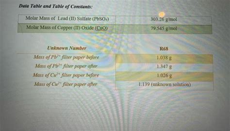 Solved Find the mass of Cu that must have been present to | Chegg.com