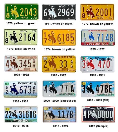 License Plates of Wyoming