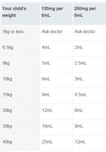 paracetamol contraindications Archives - Pharmawiki.in