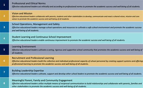 The Florida Educational Leadership Standards