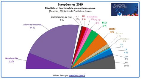 Cartographie numérique: Les résultats des élections européennes du 26 mai 2019 en cartes et en ...