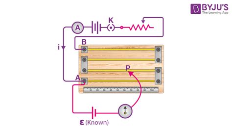 Potentiometer - Principle and Applications