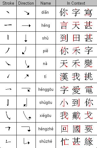 Basic Strokes of Chinese Characters