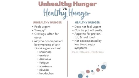 Unhealthy Hunger vs Healthy Hunger