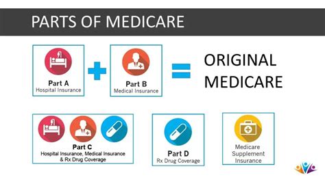 How to Afford Humira on Medicare Insurance in 2023? – Humira Price – Promt Insurance