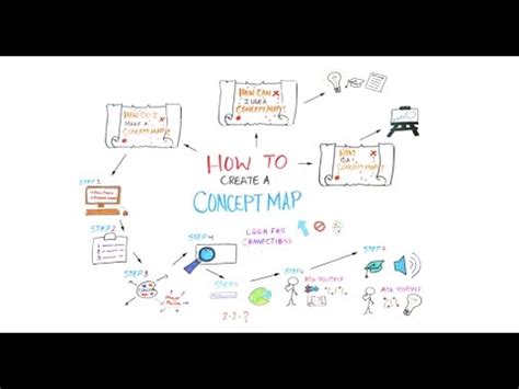 Chemical Communication Concept Map