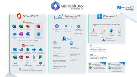 Office 365 e3 - underdarelo