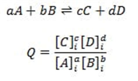 The Reaction Quotient - SchoolWorkHelper