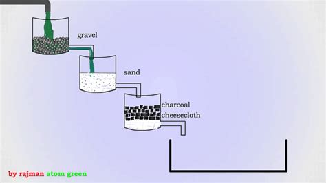 How Does Gravel Filter Water – Hompros