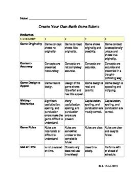 Fractions Rubric