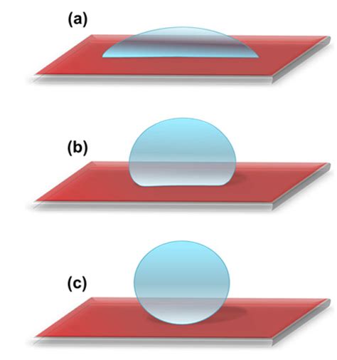 Molecules | Free Full-Text | Superhydrophobic Surfaces Developed by ...