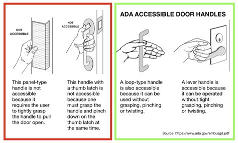 Ada Cabinet Handle Requirements | www.cintronbeveragegroup.com