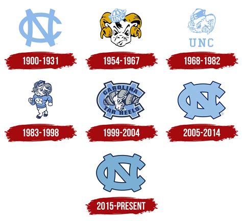 434 Unc Background Logo For FREE - MyWeb