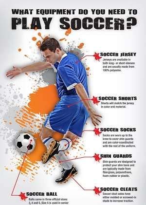 Soccer Equipment List