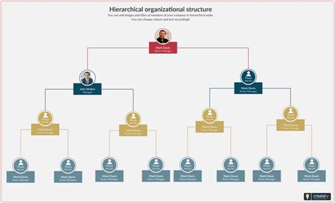 Hierarchical Organizational Structure Template | Creately | Organizational structure ...