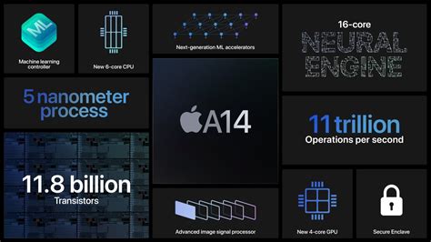 Apple revela el rendimiento de su SoC Apple A14 @ 5nm, no es tan bueno ...