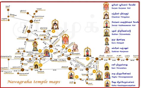 Thanjavur, Subway Map, Area Codes, Route Map, Tour Guide, Guru, Temples, Travel, Maps