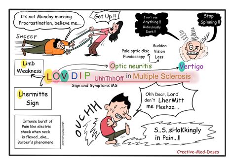 Multiple Sclerosis - Creative Med Doses