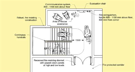 Fire Evacuation-for-All & Principles of Fire Engineering - FireOx International