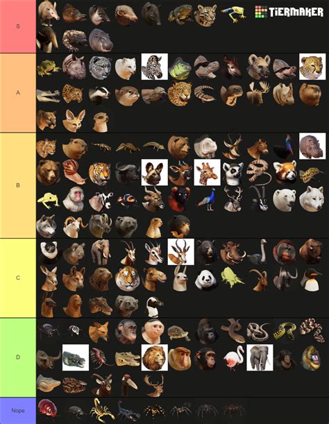 Planet Zoo Tier List (Community Rankings) - TierMaker