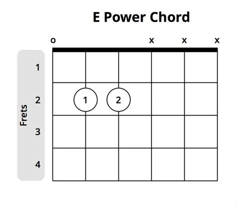 Power Chords Explained - Charts, Examples, & All You Need to Know