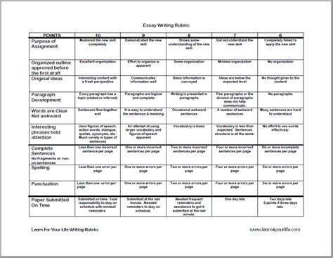 Essay Writing Rubric Example – Telegraph