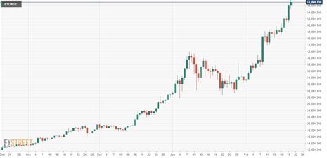 Btc To Usd / Bitcoin Price Analysis Btc Usd Approaching Breakout Ethereum World News - Ray Theraten