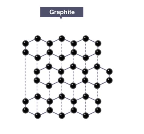 Graphite Structure Diagram