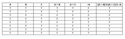 Tautology – Definition and Examples