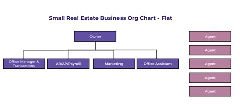 Business Organization Chart