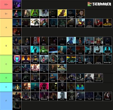 DCAMU Character list Tier List (Community Rankings) - TierMaker