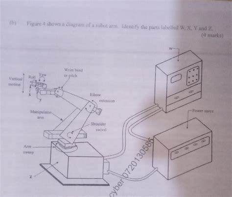 (b) Figure 4 shows a diagram of a robot arm. Identify | Chegg.com