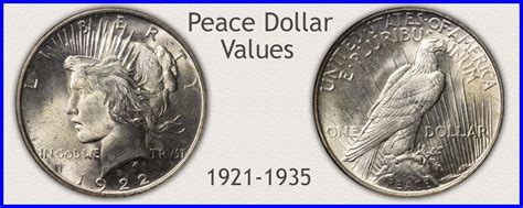 1922 Peace Silver Dollar Value | Discover Their Worth