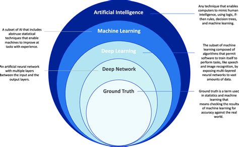 Basic concepts in artificial intelligence. | Download Scientific Diagram