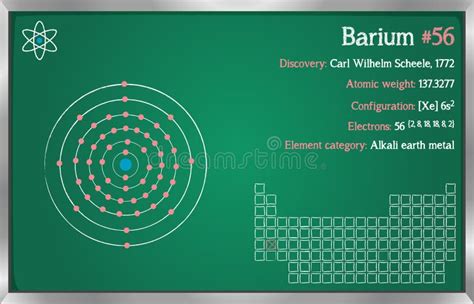 Infographic of the Element of Barium Stock Vector - Illustration of electrons, icon: 137836748