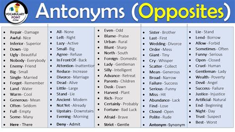 List of Antonyms:1000+Antonyms and synonyms list- Opposite words ...