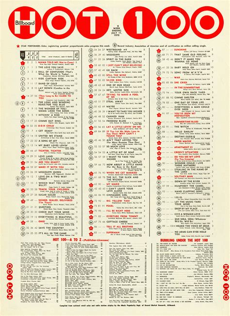 Billboard Hot 100 (7-11-70) | Music charts, Billboard hot 100, Billboard