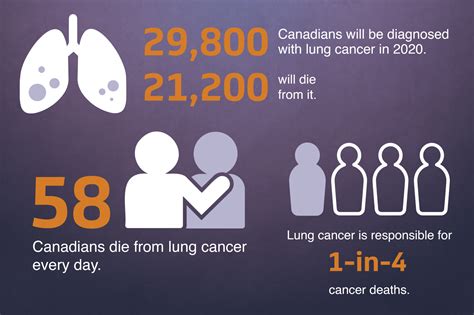 The Facts on Lung Cancer - The Wrong Question