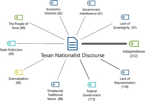 Prison_Health on Twitter: "When nationalism beats populism: The ...