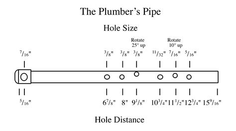 pvc flute hole placement - popartphotographyforwall