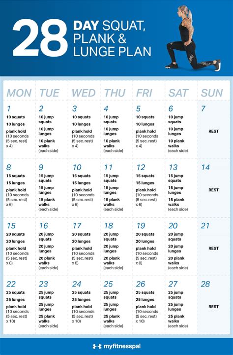 28-Day Squat, Plank & Lunge Plan | Effective workout plan, Squat challenge, Workout challenge