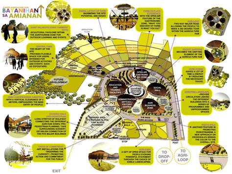 Agriculture Hubs :: Future Architecture