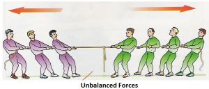 Examples Of Unbalanced Forces