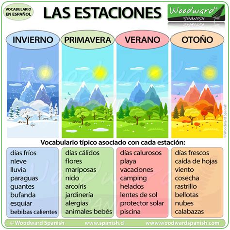 Seasons in Spanish – Las Estaciones del Año | Woodward Spanish