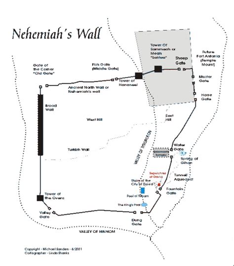 Bible Study Questions - Nehemiah 3 Team Work