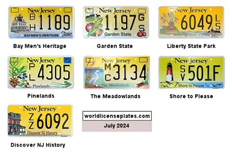 License Plates of New Jersey