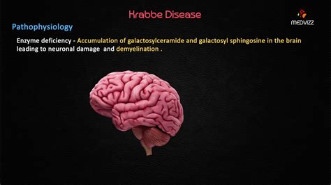 Krabbe Disease - Usmle Biochemistry Webinar based Lecture - YouTube